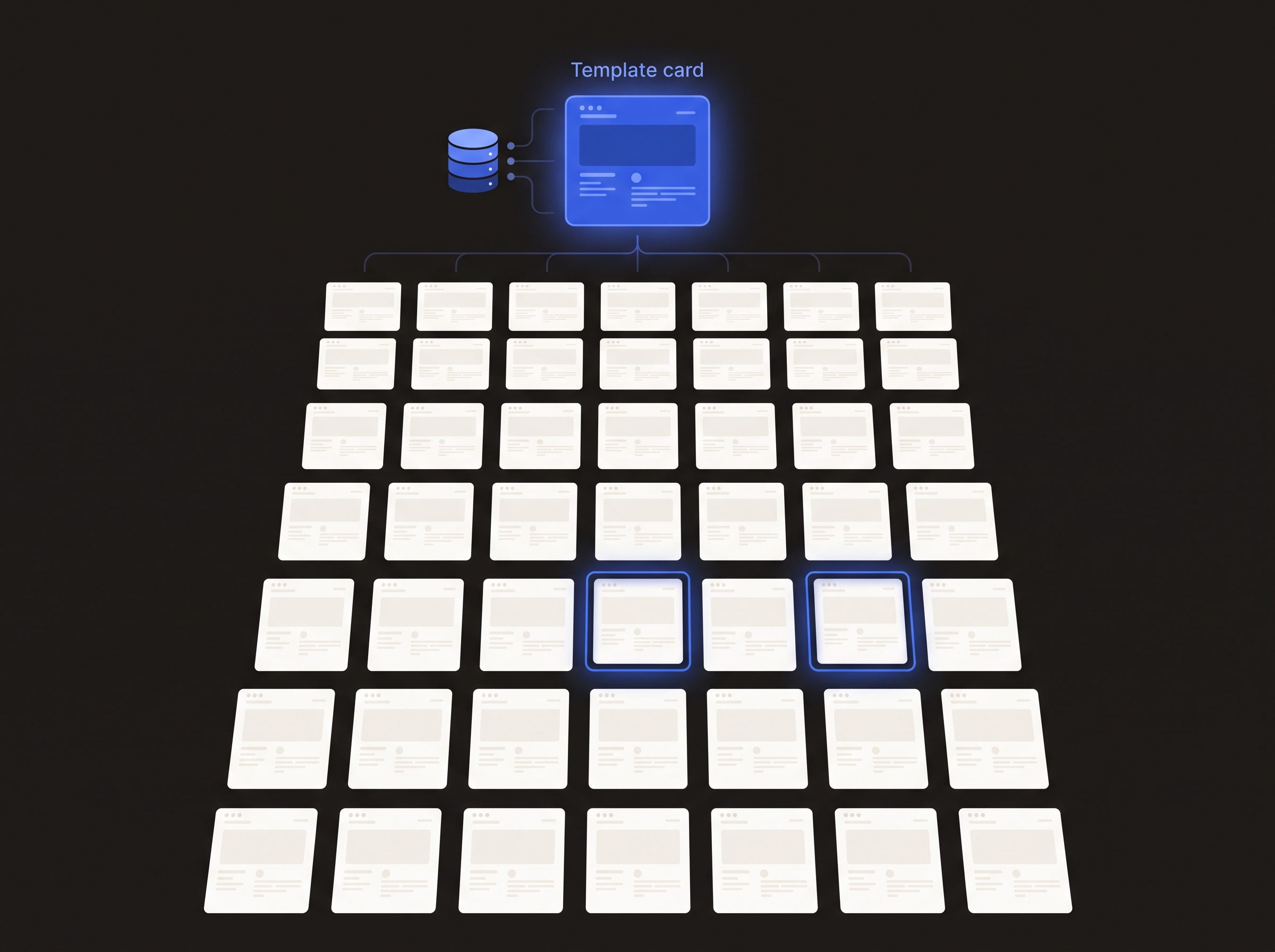 One template and a dataset generating a grid of ranked pages