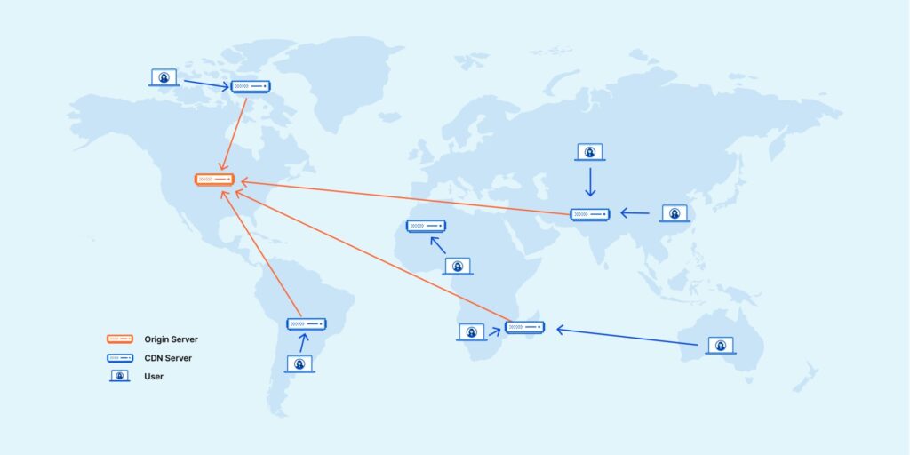 Diagram how a CDN distributes content across global servers, emphasizing faster load times for images.